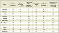 I mezi zastupiteli máme "záškoláky" (Hutník 15. 1. 2014)