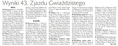 Wyniki 43. Zjazdu Gwiaździstego (Głos Ludu 10. 2. 2015)