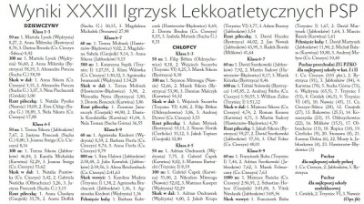 Wyniki XXXIII Igrzysk Lekkoatletycznych PSP (Głos Ludu 2. 6. 2015)