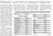 Pasterki i jutrznie w naszym regionie (Głos Ludu 22. 12. 2015)