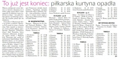 To już jest koniec: piłkarska kurtyna opadła (Głos Ludu 23. 6. 2015)