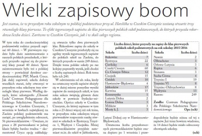 Wielki zapisowy boom (Głos Ludu 5. 3. 2015)