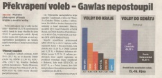 Překvapení voleb - Gawlas nepostoupil (Horizont 11. 10. 2016)