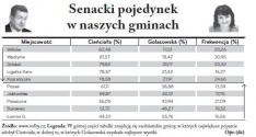 Senacki pojedynek w naszych gminach (Głos łudu 20. 10. 2016)