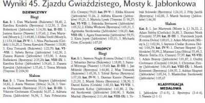 Wyniki 45. Zjazdu Gwiaździstego, Mosty k. Jabłonkowa (Głos łudu 28. 2. 2017)