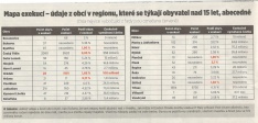 V Hrádku má 26 lidí 2000 exekucí za 100 milionů (Horizont 6. 6. 2017)