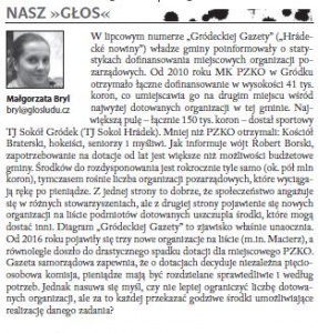 Nasz głos (Głos Łudu 1. 8. 2017)